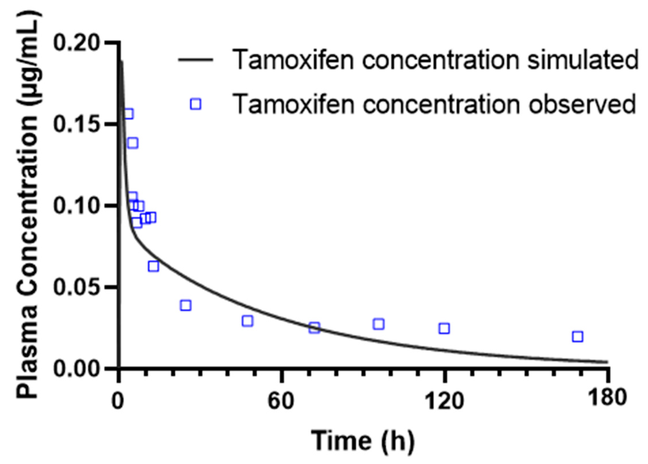 Targets 03 00033 g002