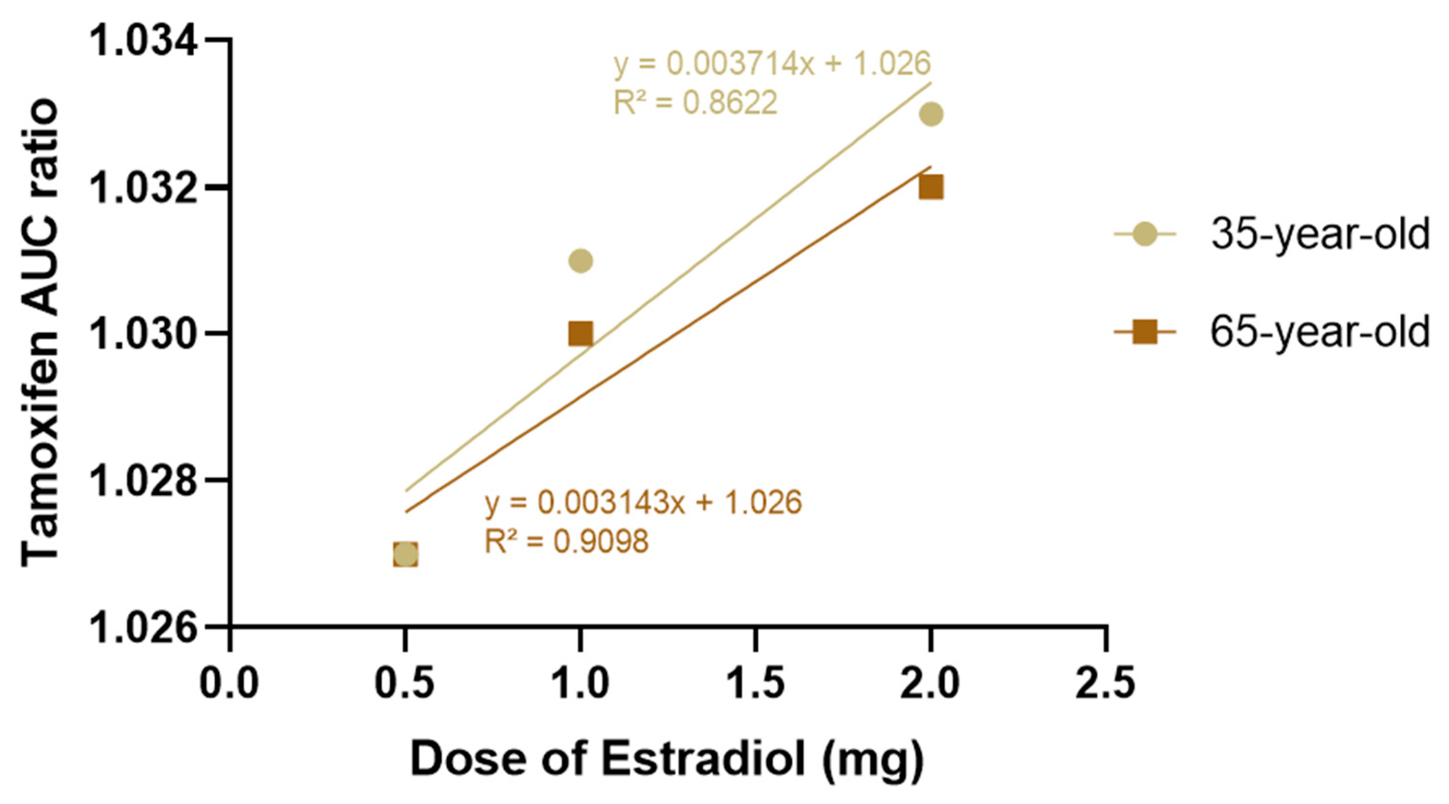 Targets 03 00033 g004