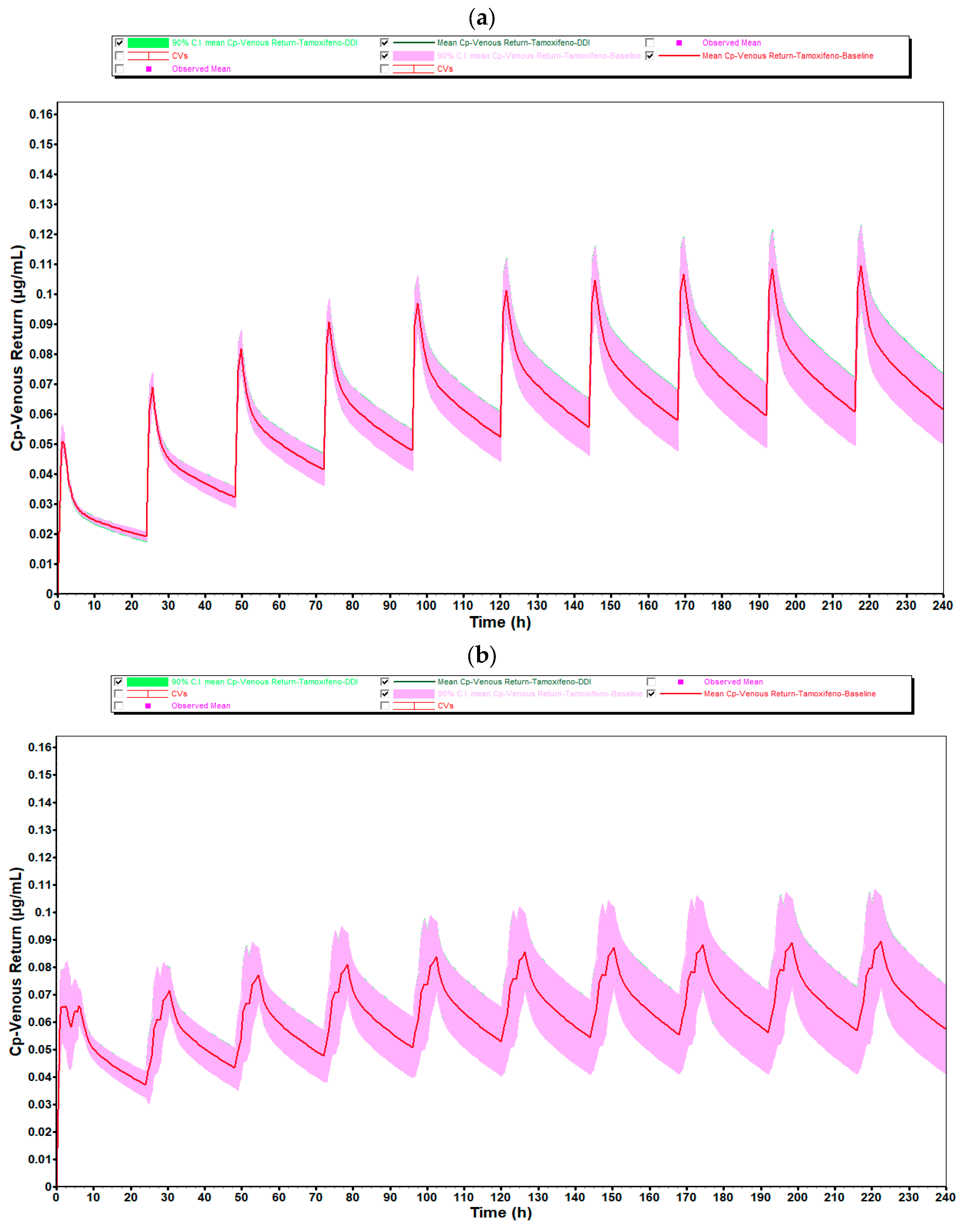 Targets 03 00033 g006