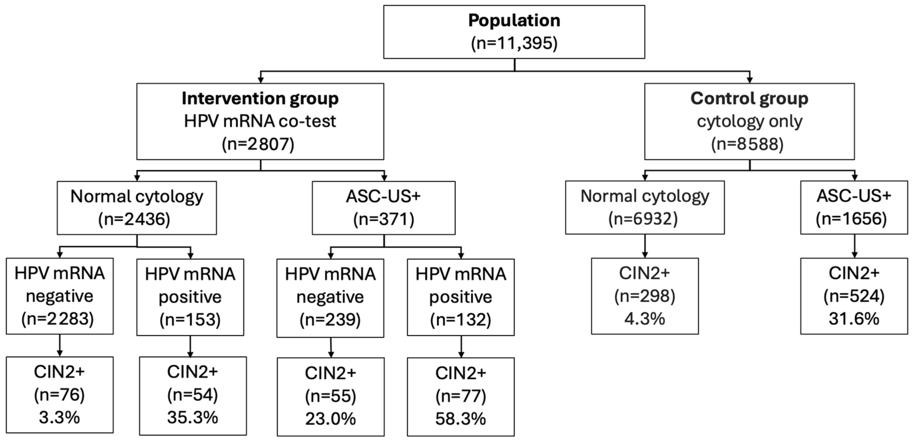 Targets 03 00036 g001