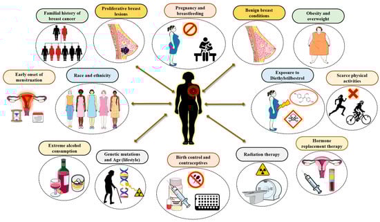 Targets 03 00038 g005