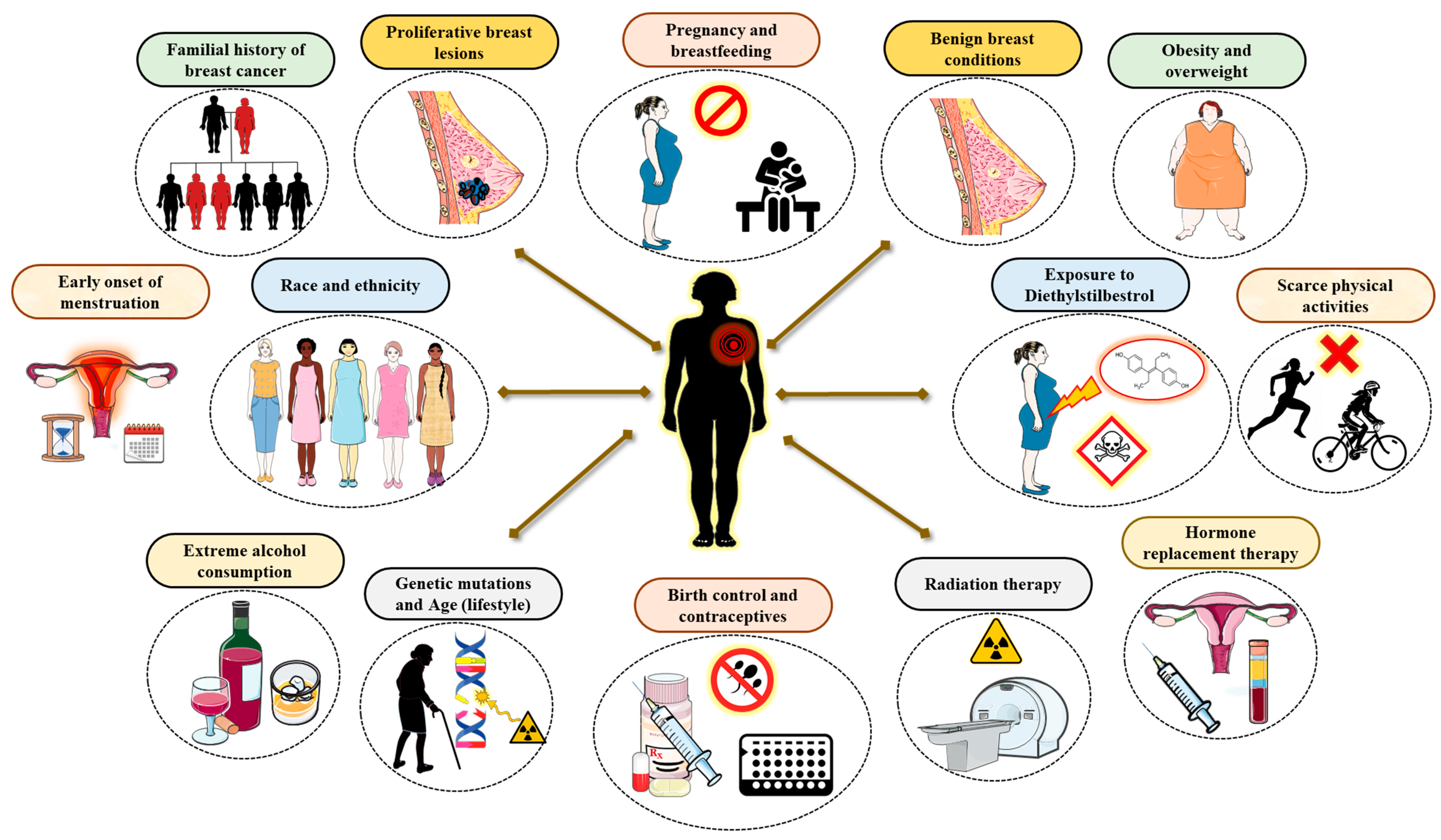Targets 03 00038 g005