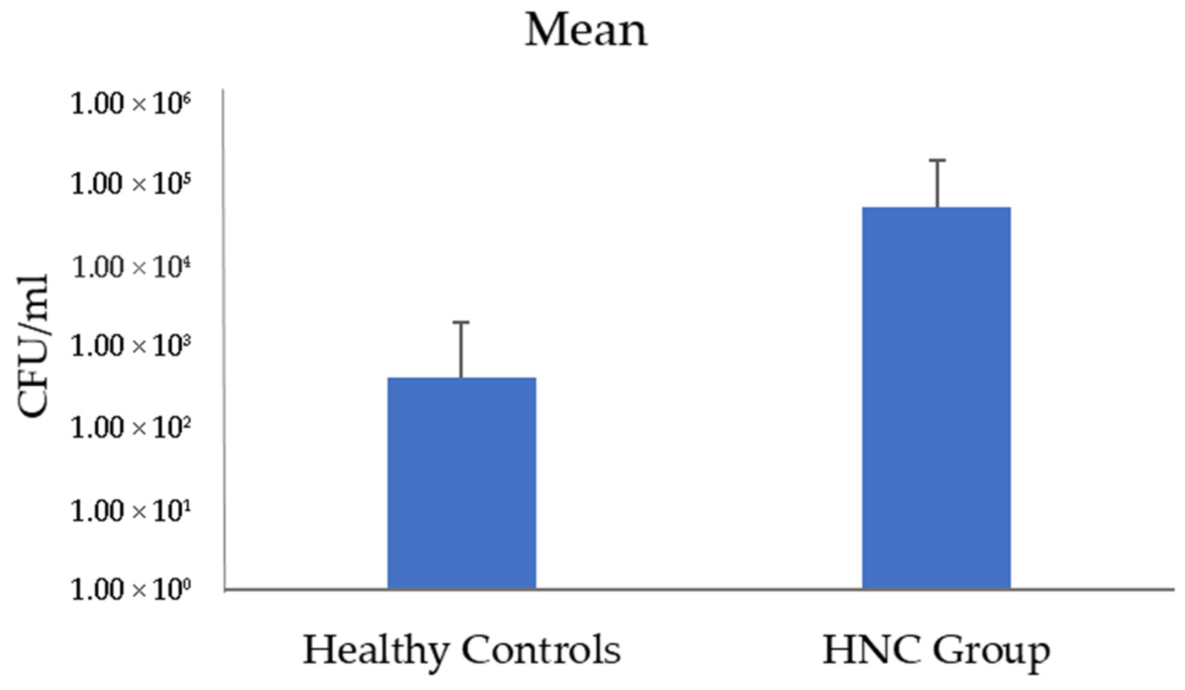 Targets 04 00003 g001