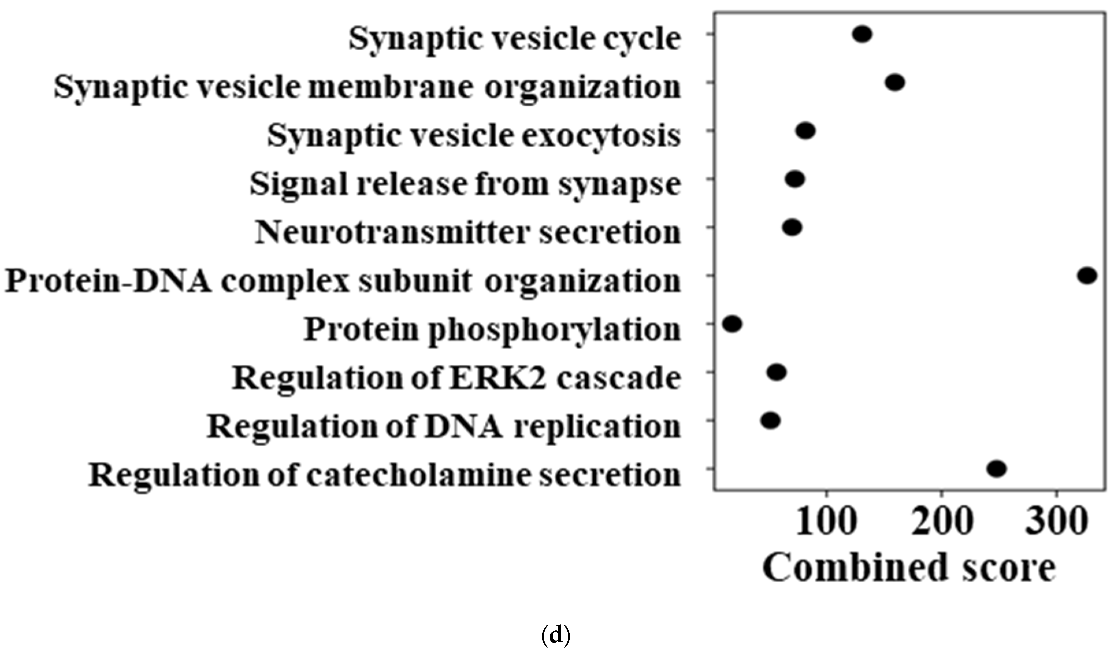 Targets 04 00009 g002b