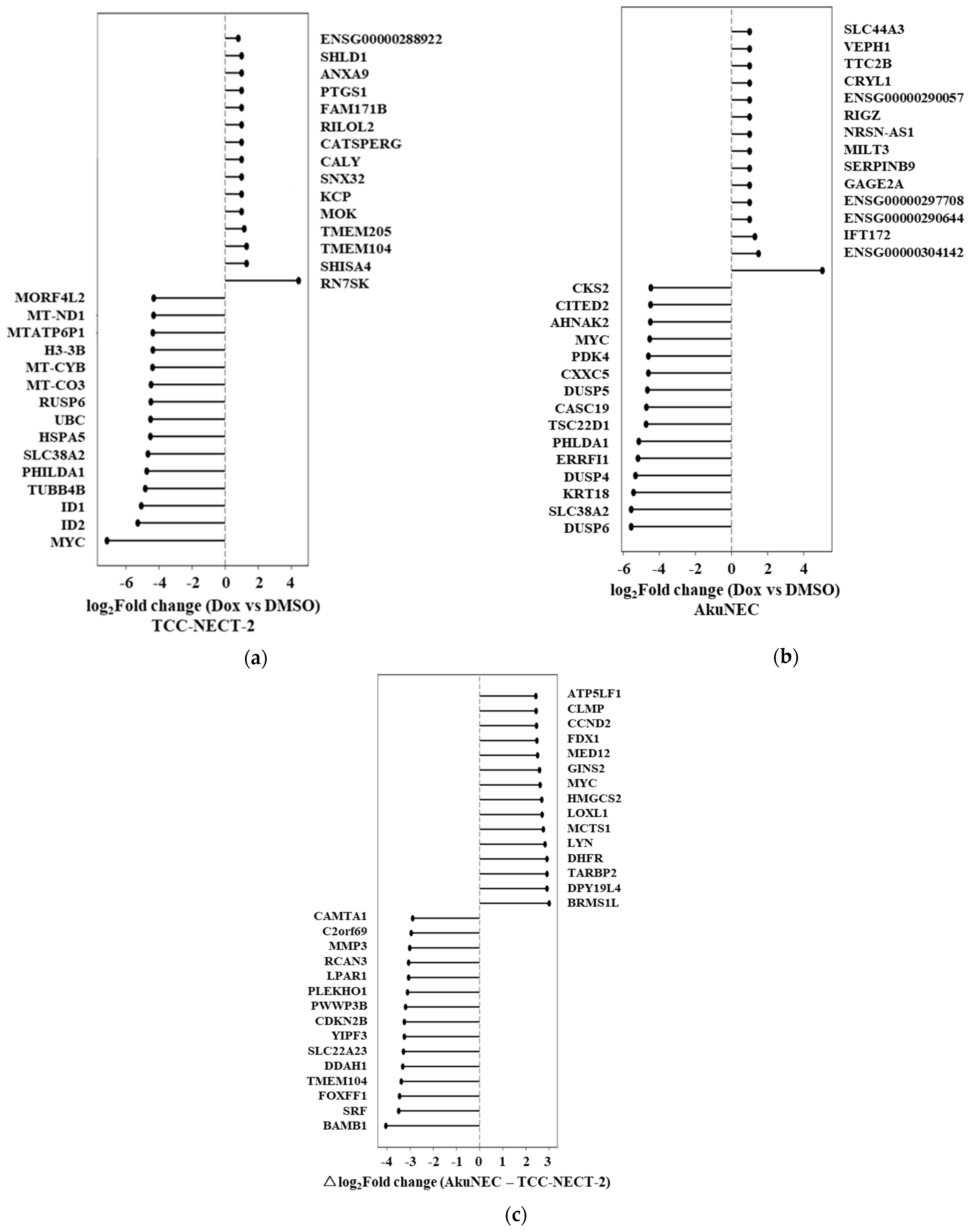 Targets 04 00009 g003