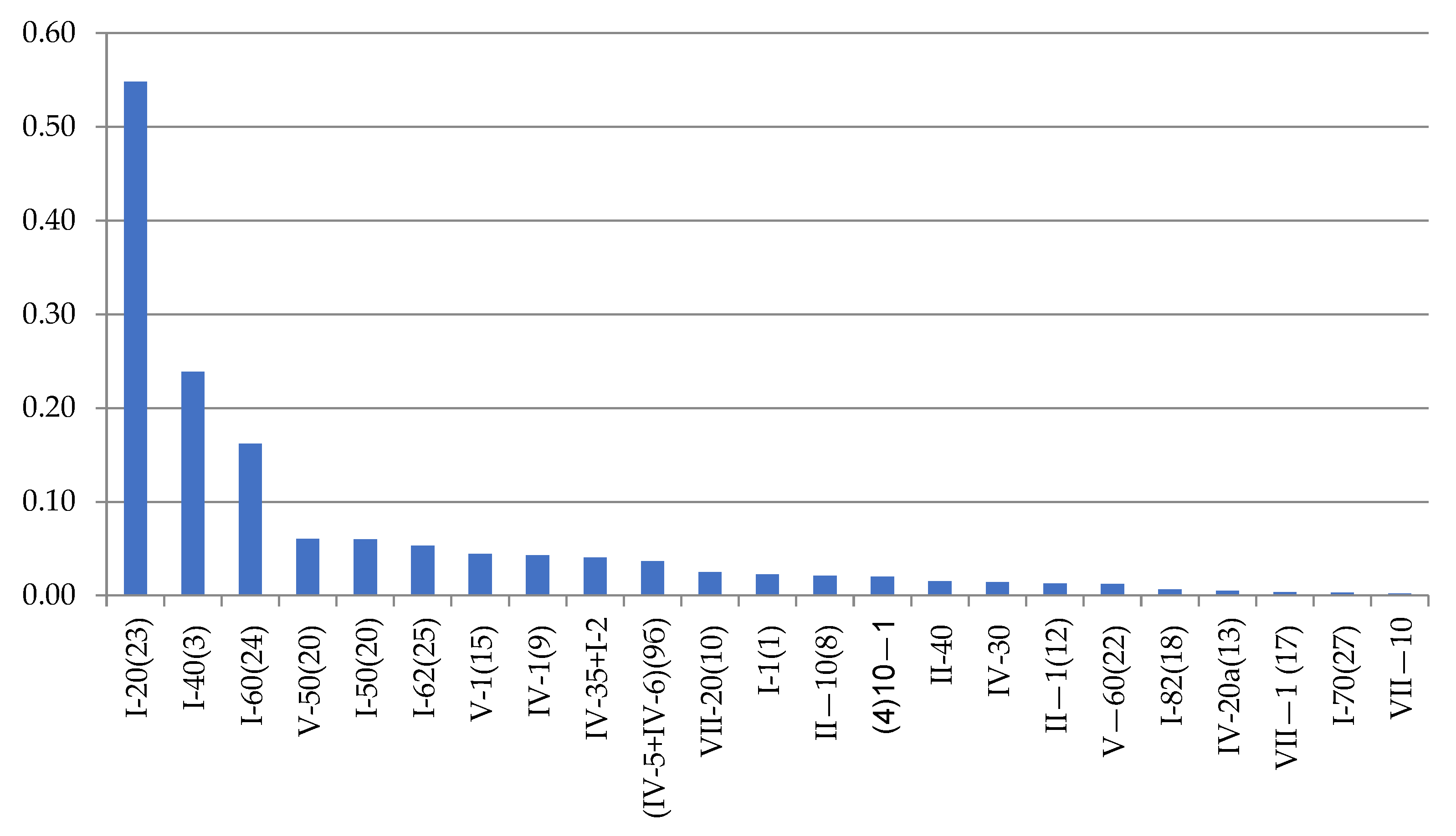 Taxonomy 02 00027 g005
