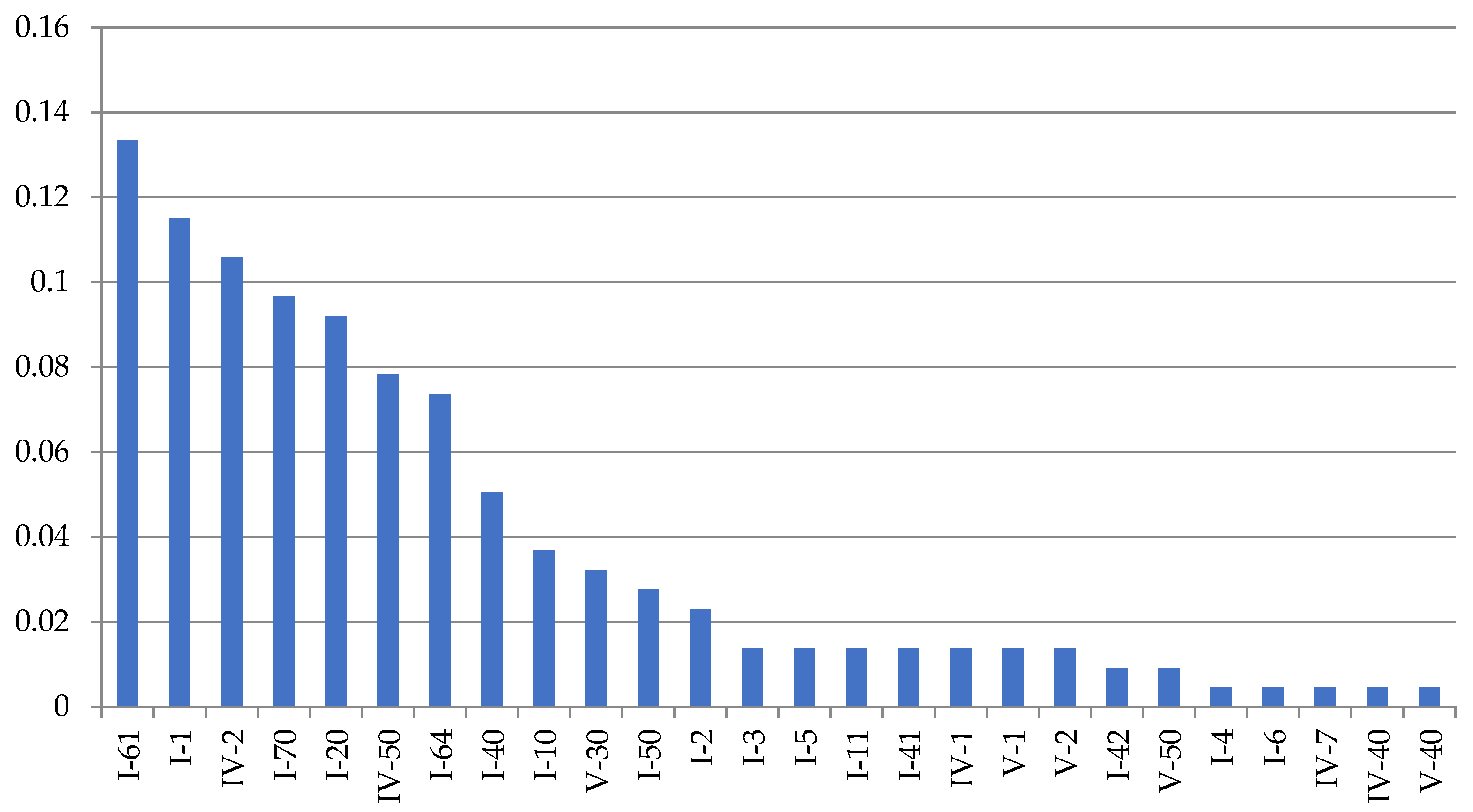 Taxonomy 02 00027 g007