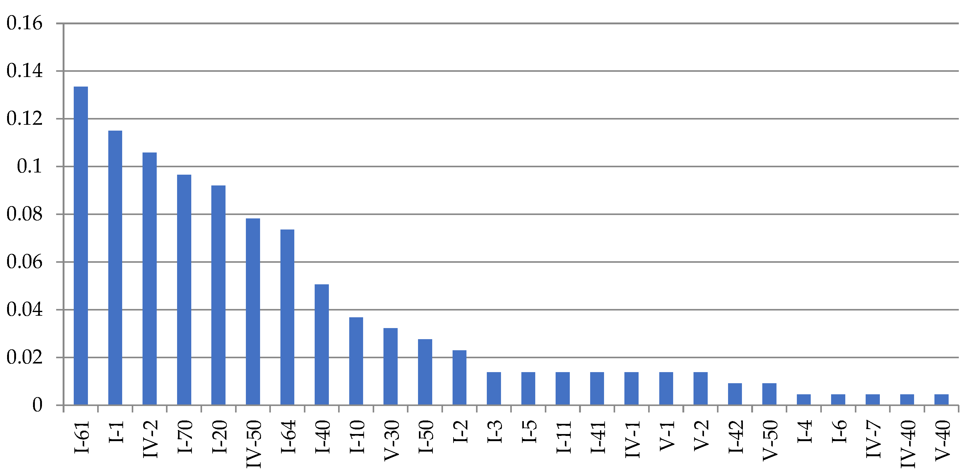 Taxonomy 02 00027 g009