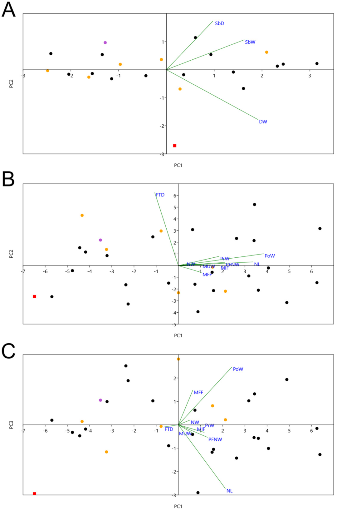 Taxonomy 03 00006 g005