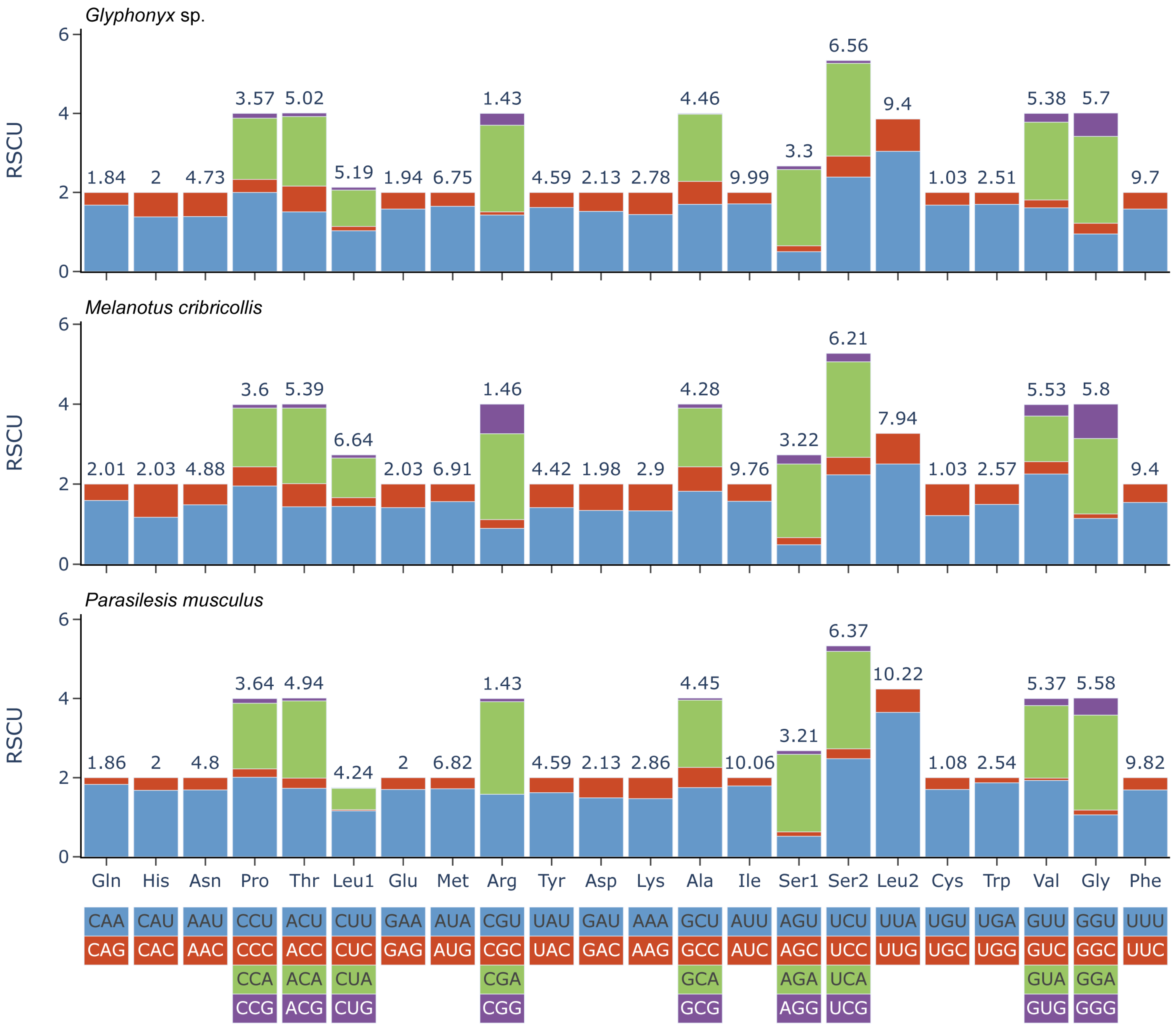 Taxonomy 03 00015 g002