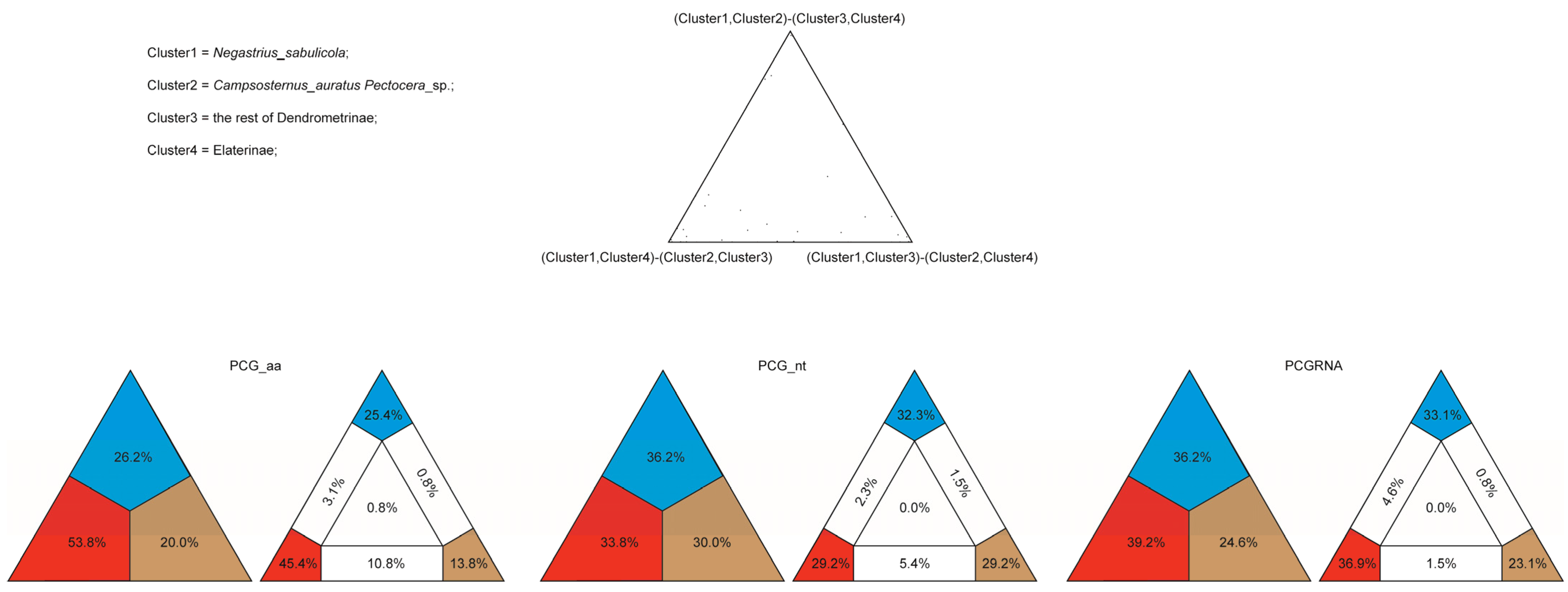 Taxonomy 03 00015 g007
