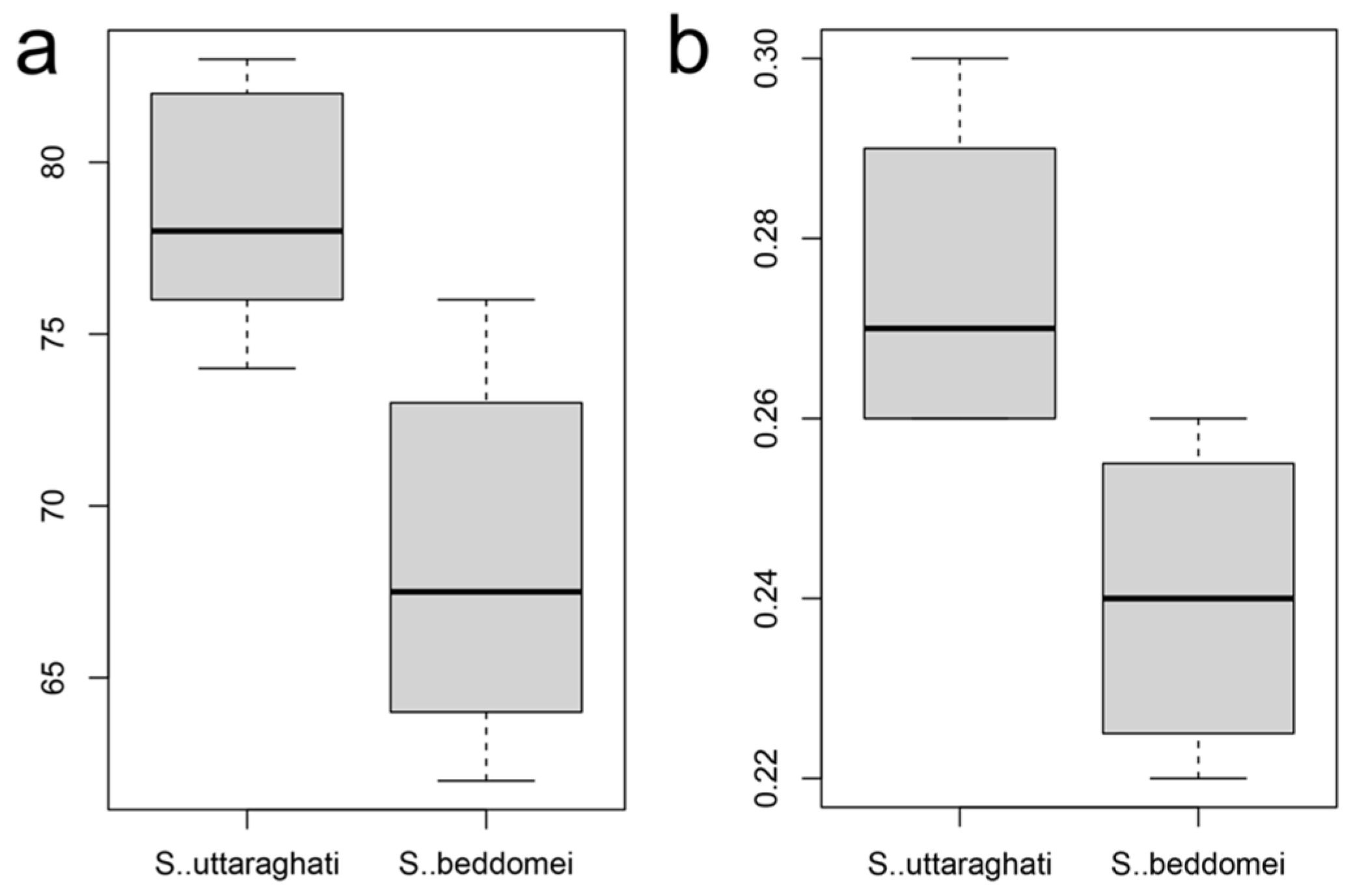 Taxonomy 03 00024 g003