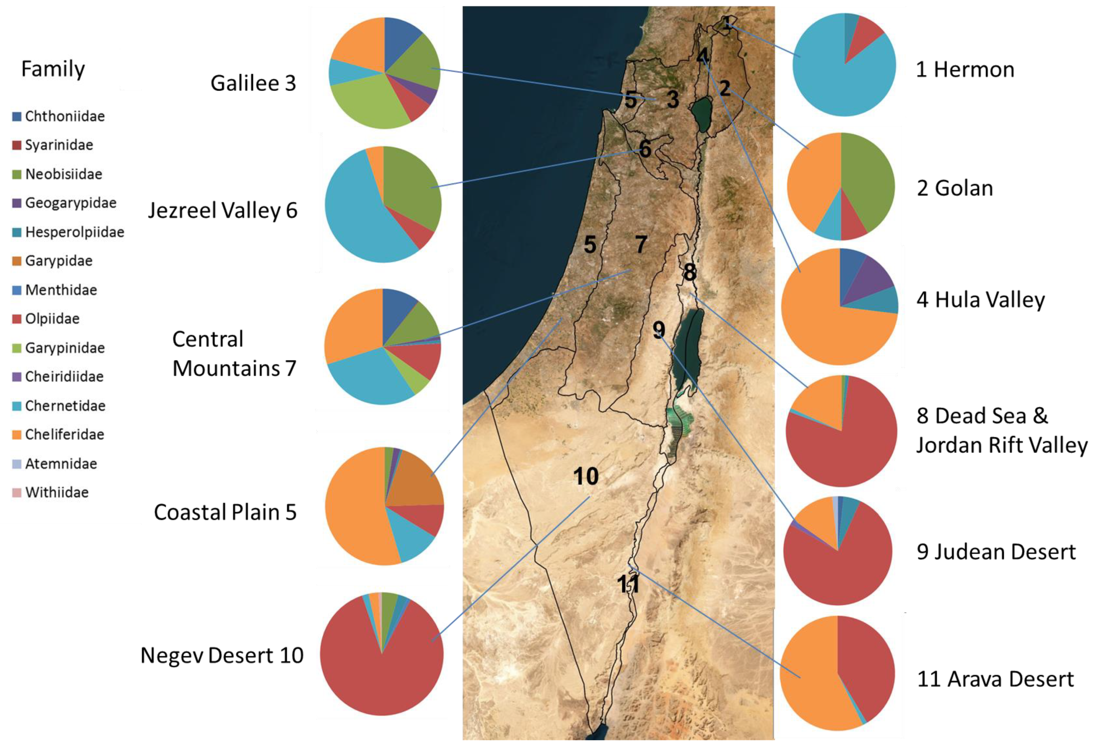 Taxonomy 03 00027 g003