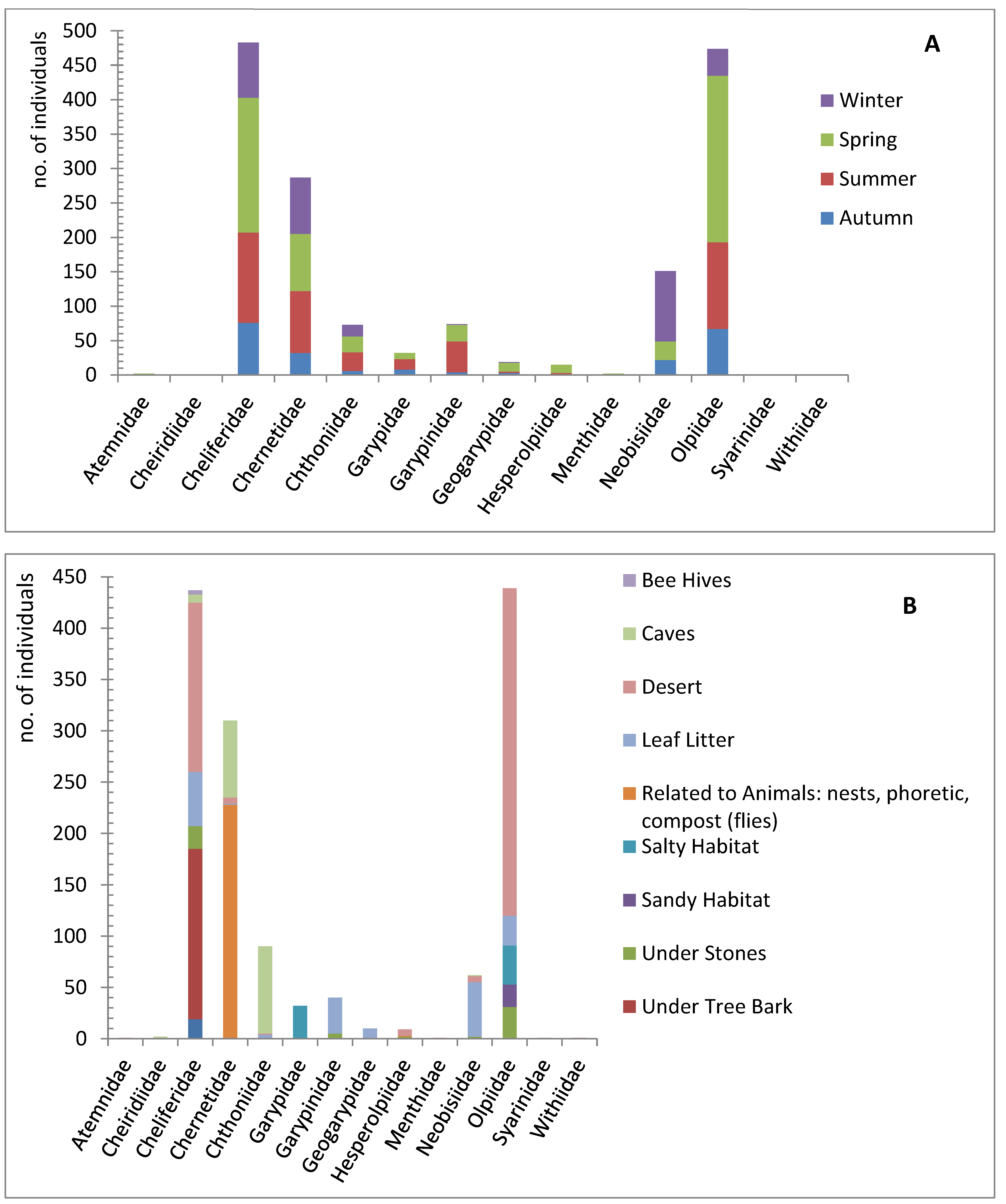 Taxonomy 03 00027 g005a