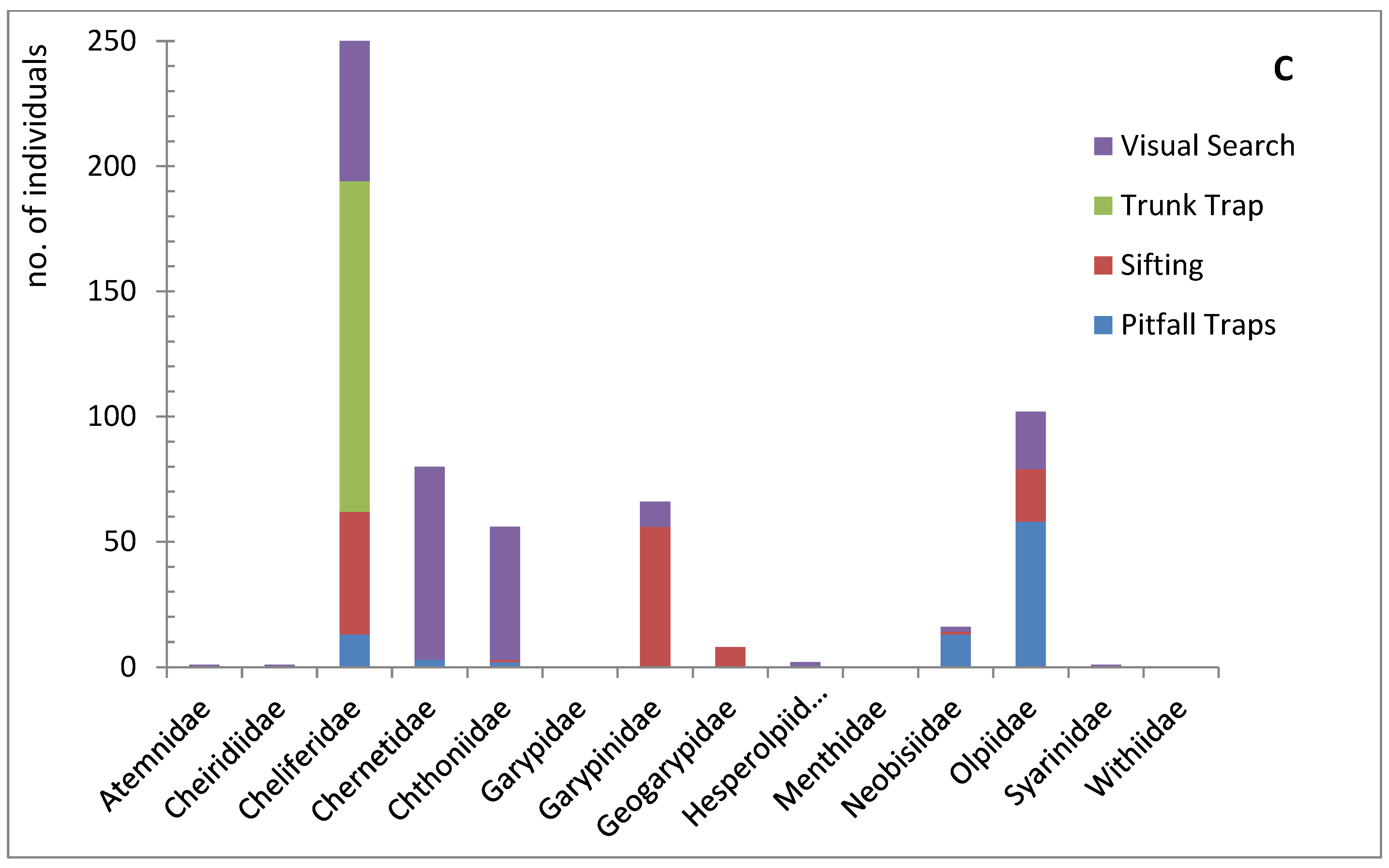 Taxonomy 03 00027 g005b