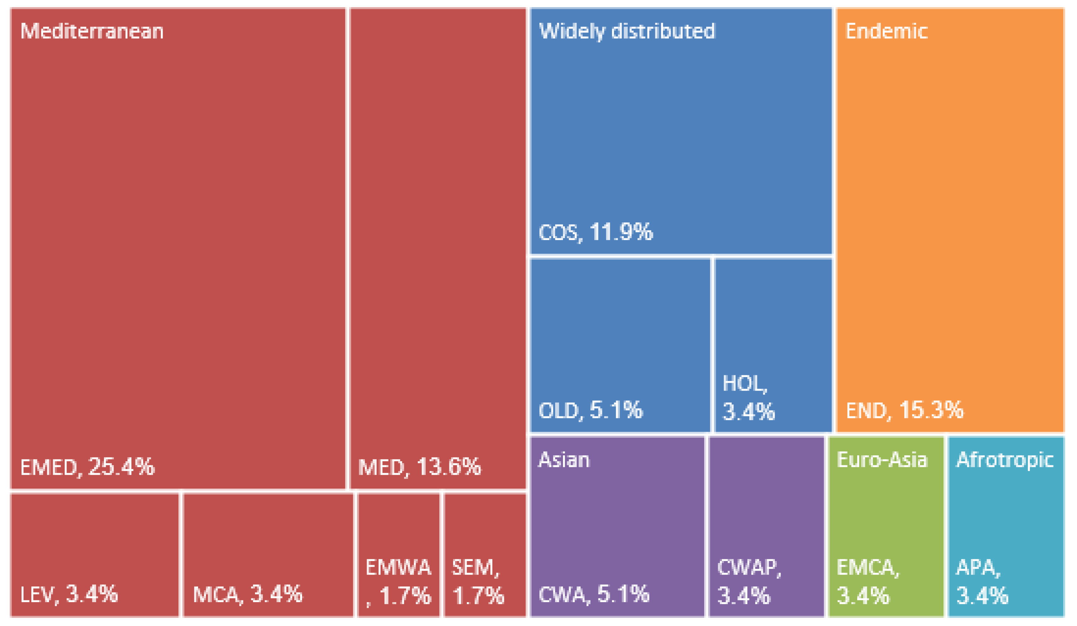 Taxonomy 03 00027 g009