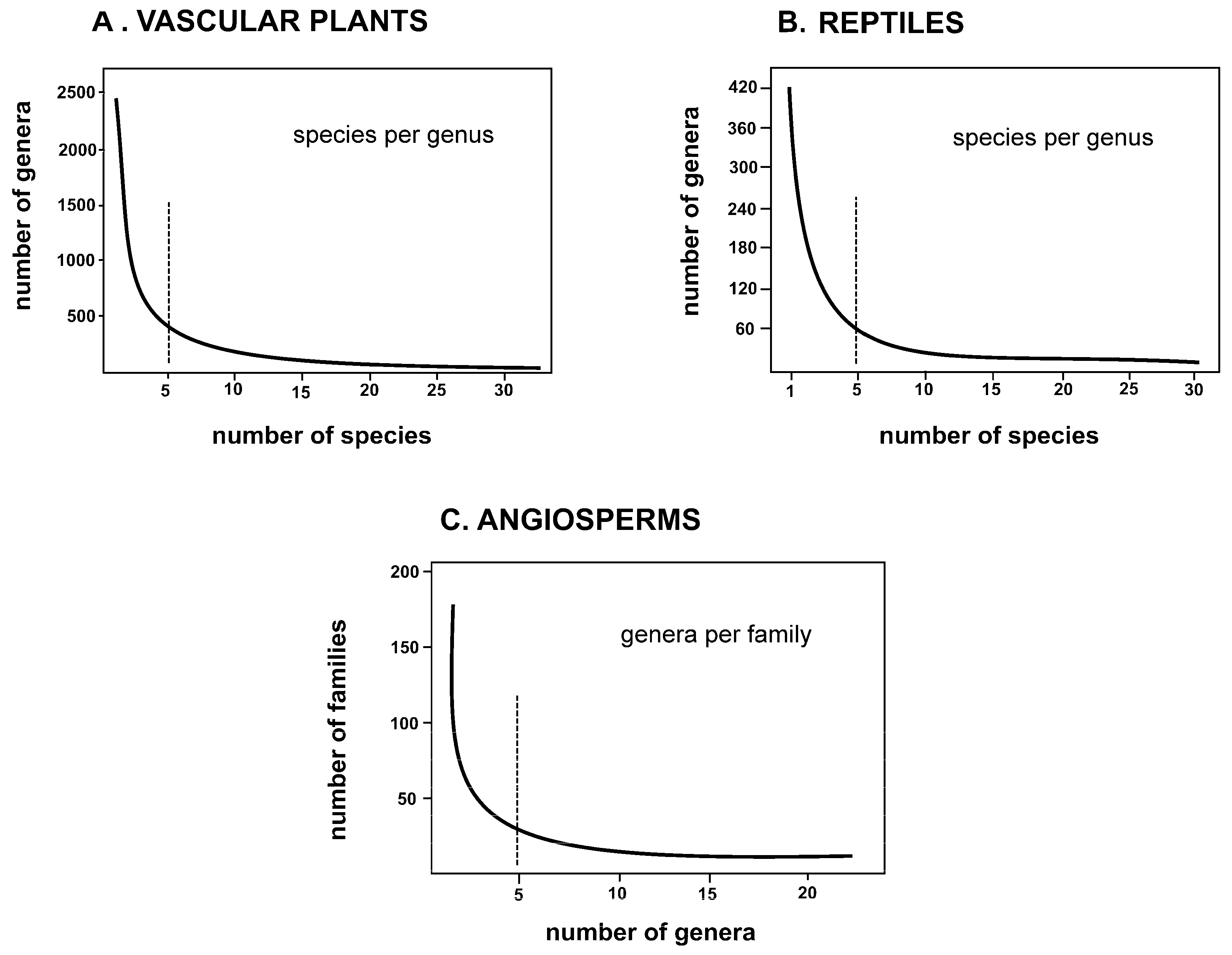 Taxonomy 04 00033 g001
