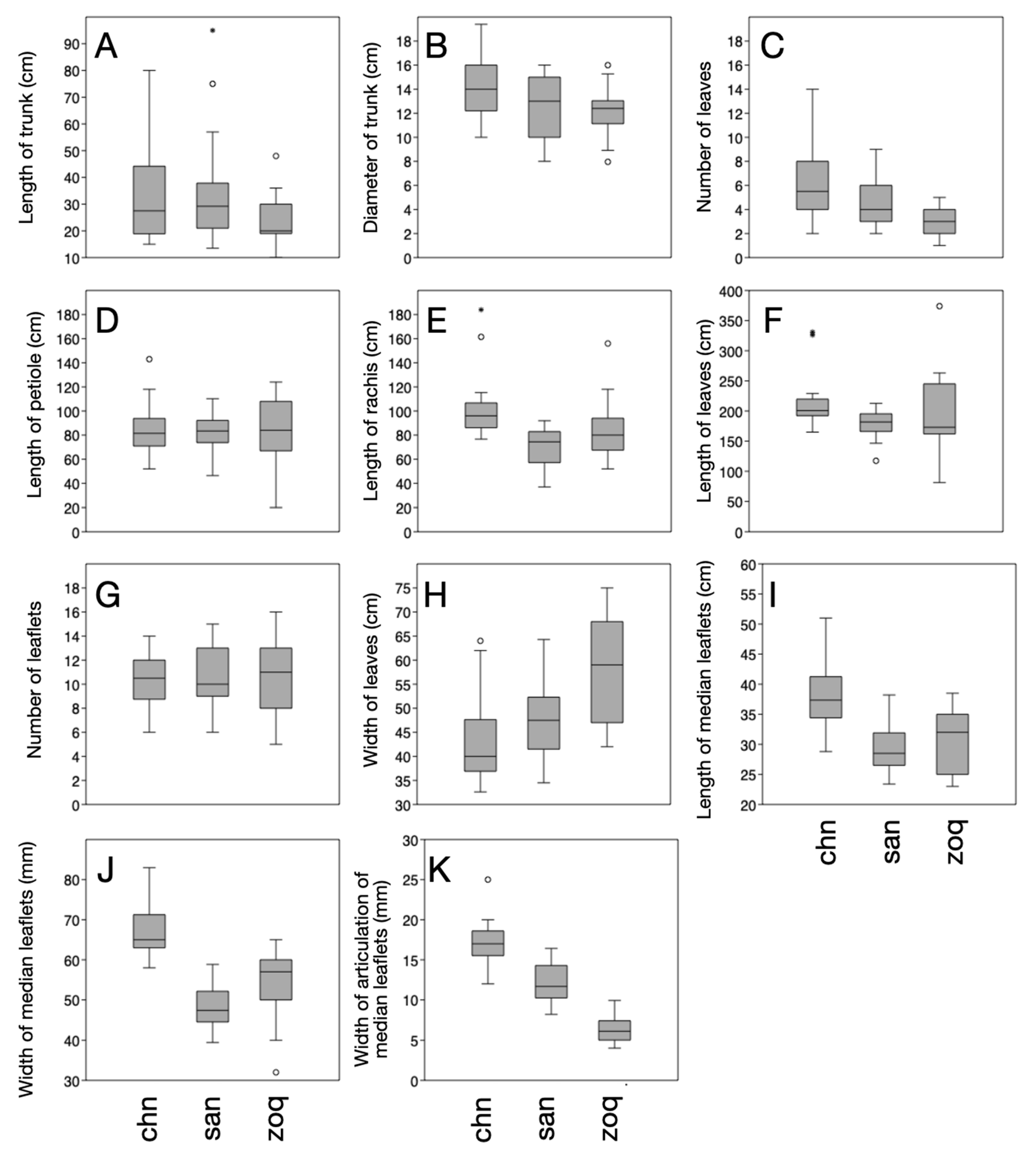 Taxonomy 04 00039 g002