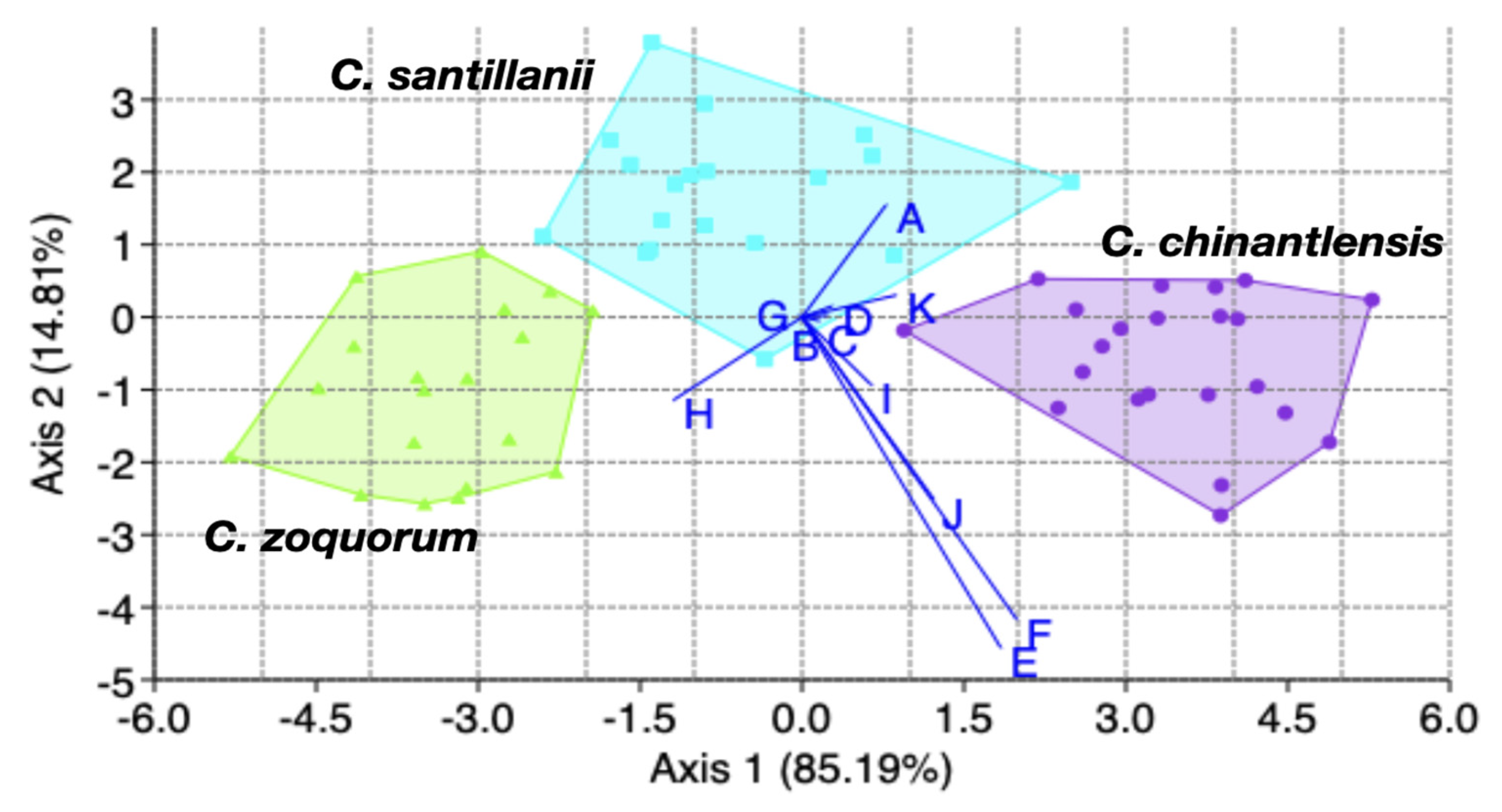 Taxonomy 04 00039 g003
