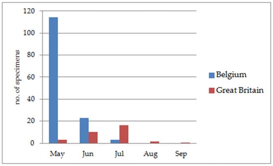 Taxonomy 05 00007 g009