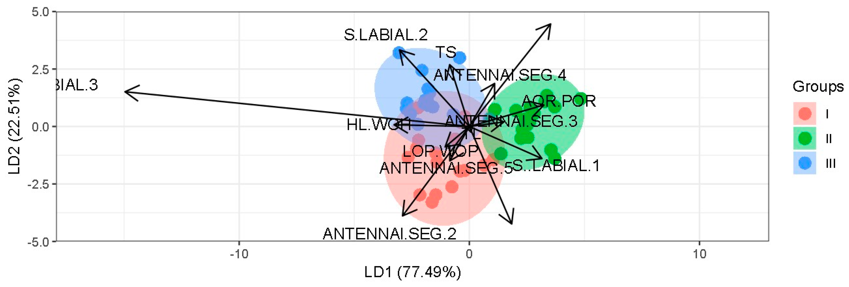 Taxonomy 05 00061 g0a1