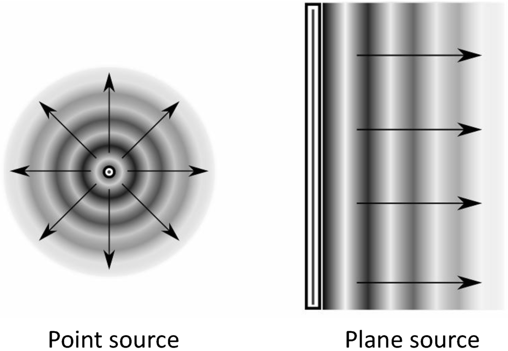 Technologies 02 00031 g002 1024