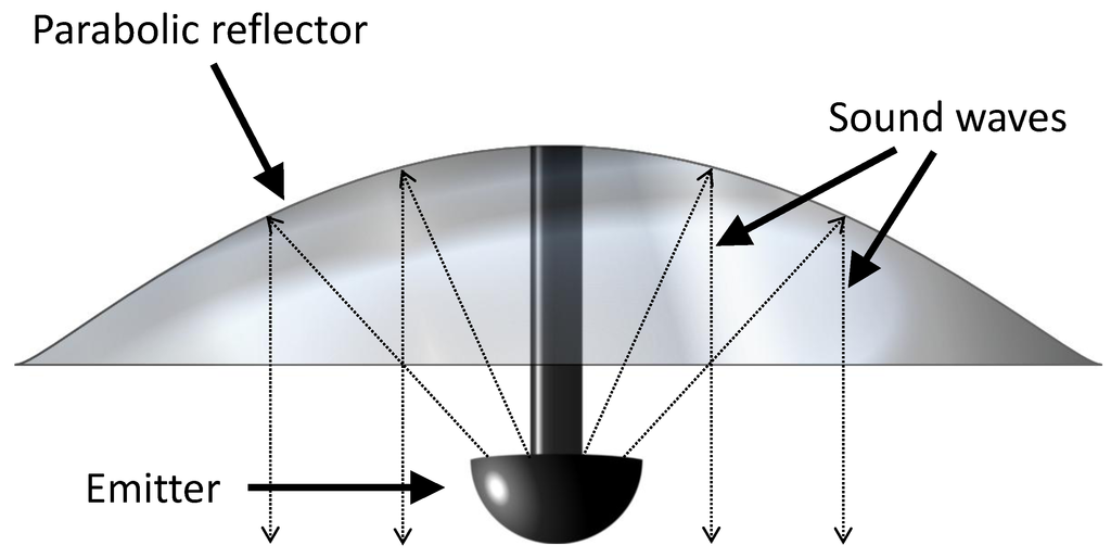 Technologies 02 00031 g003 1024