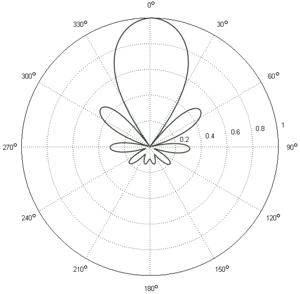 Technologies 02 00031 g005 1024