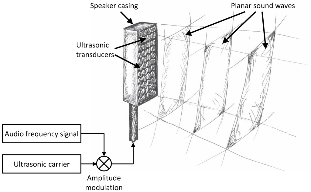 Technologies 02 00031 g006 1024