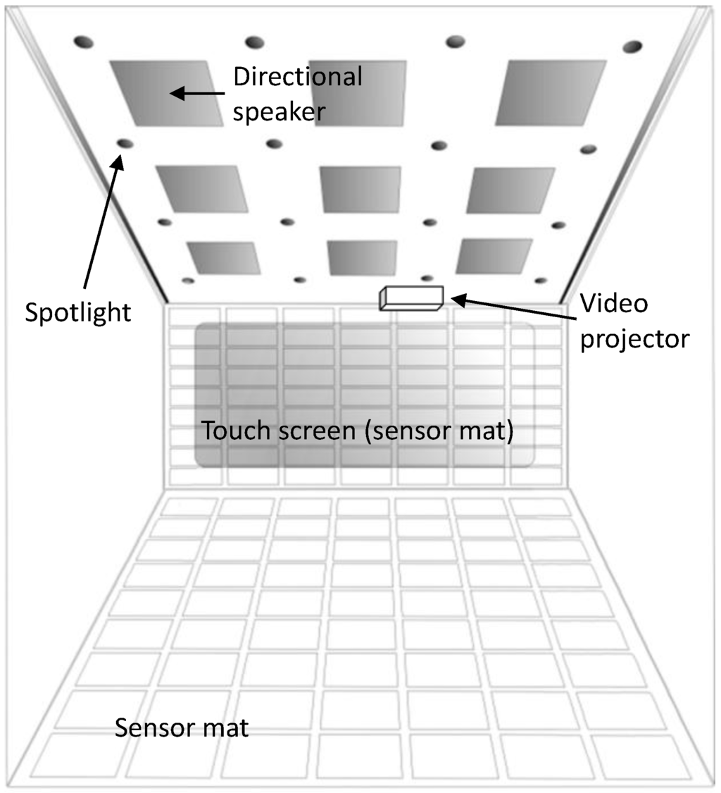 Technologies 02 00031 g007 1024