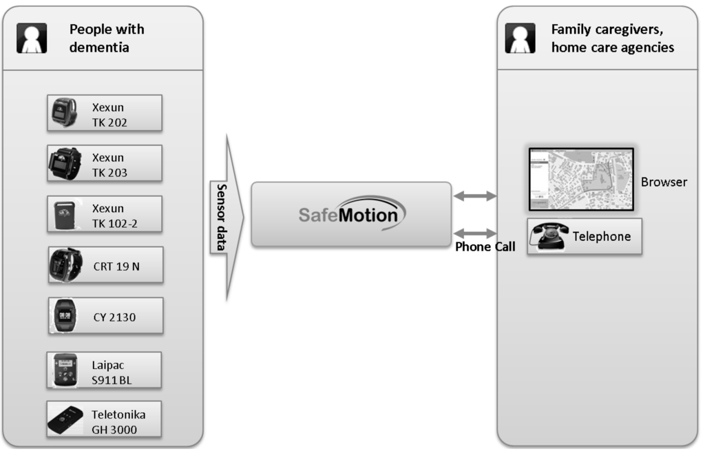Technologies 02 00096 g001 1024