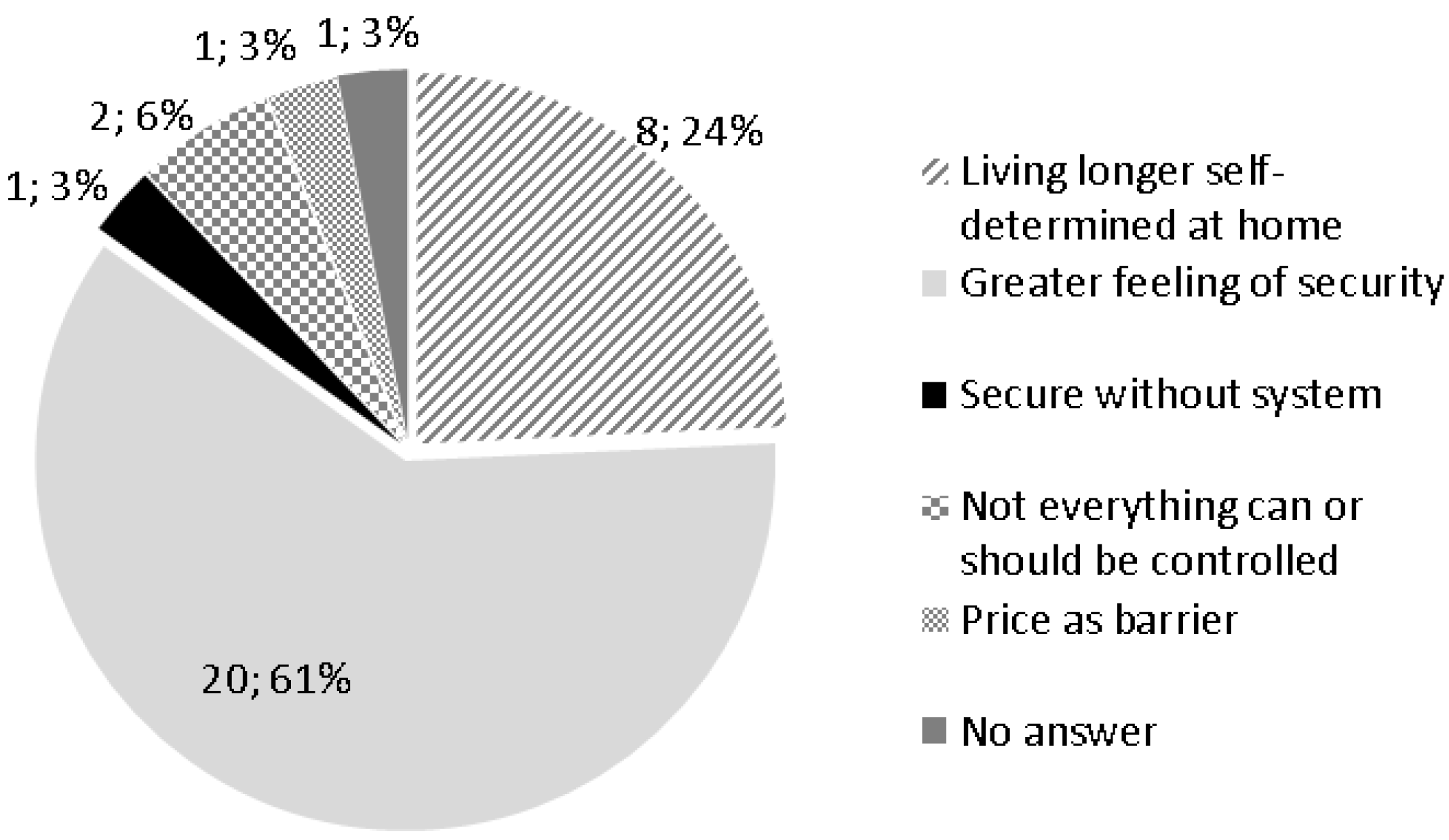 Technologies 02 00096 g002