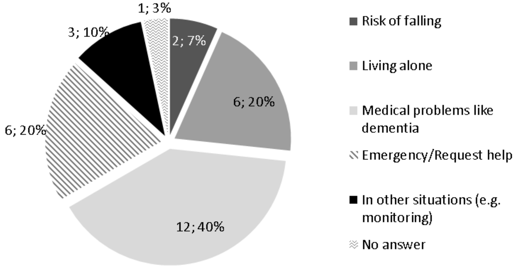 Technologies 02 00096 g003 1024
