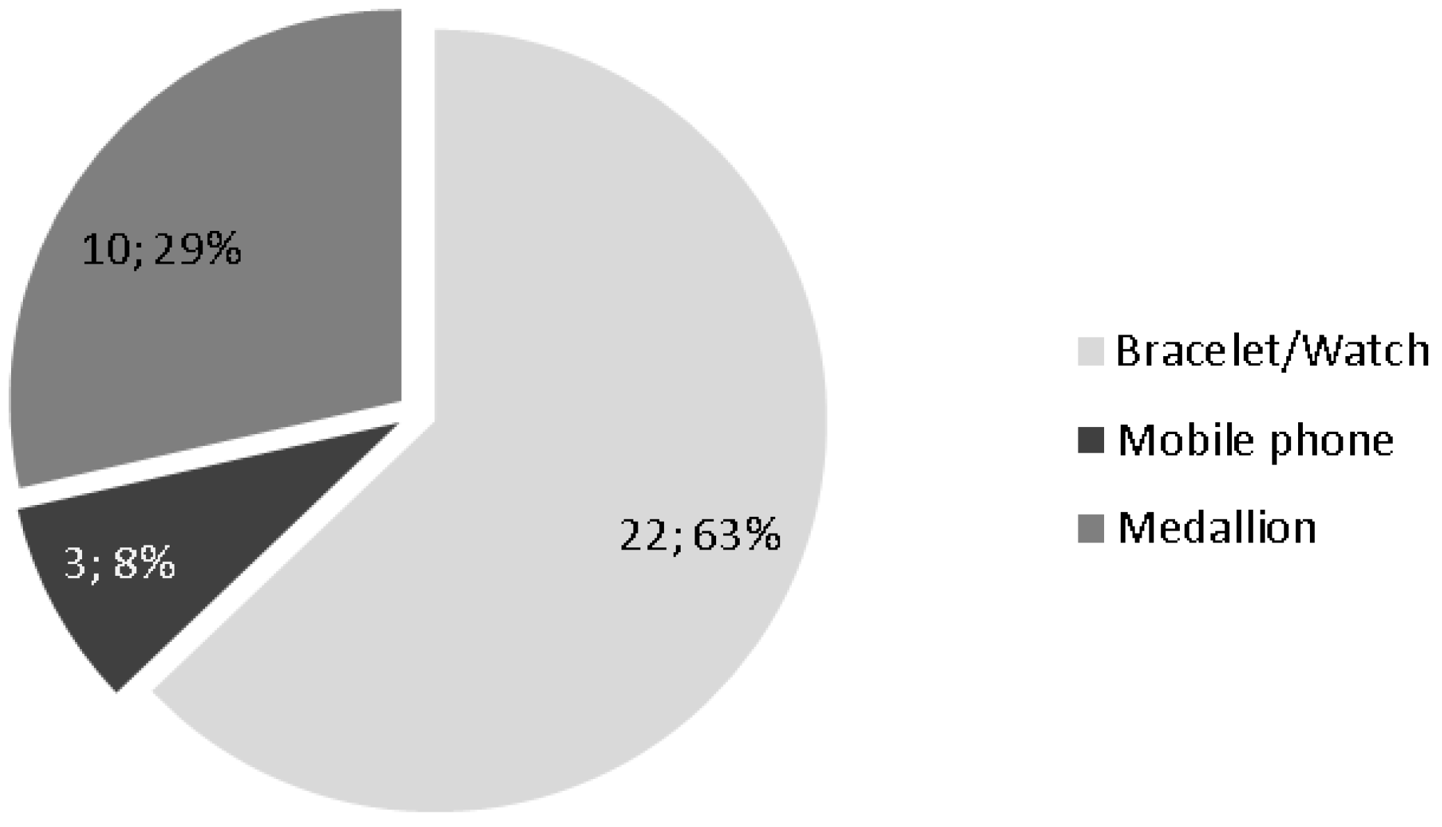 Technologies 02 00096 g004