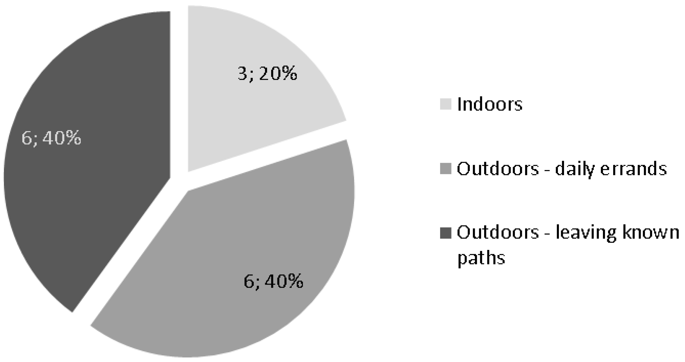 Technologies 02 00096 g005