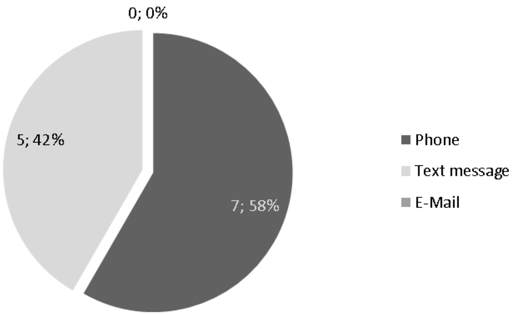Technologies 02 00096 g006 1024