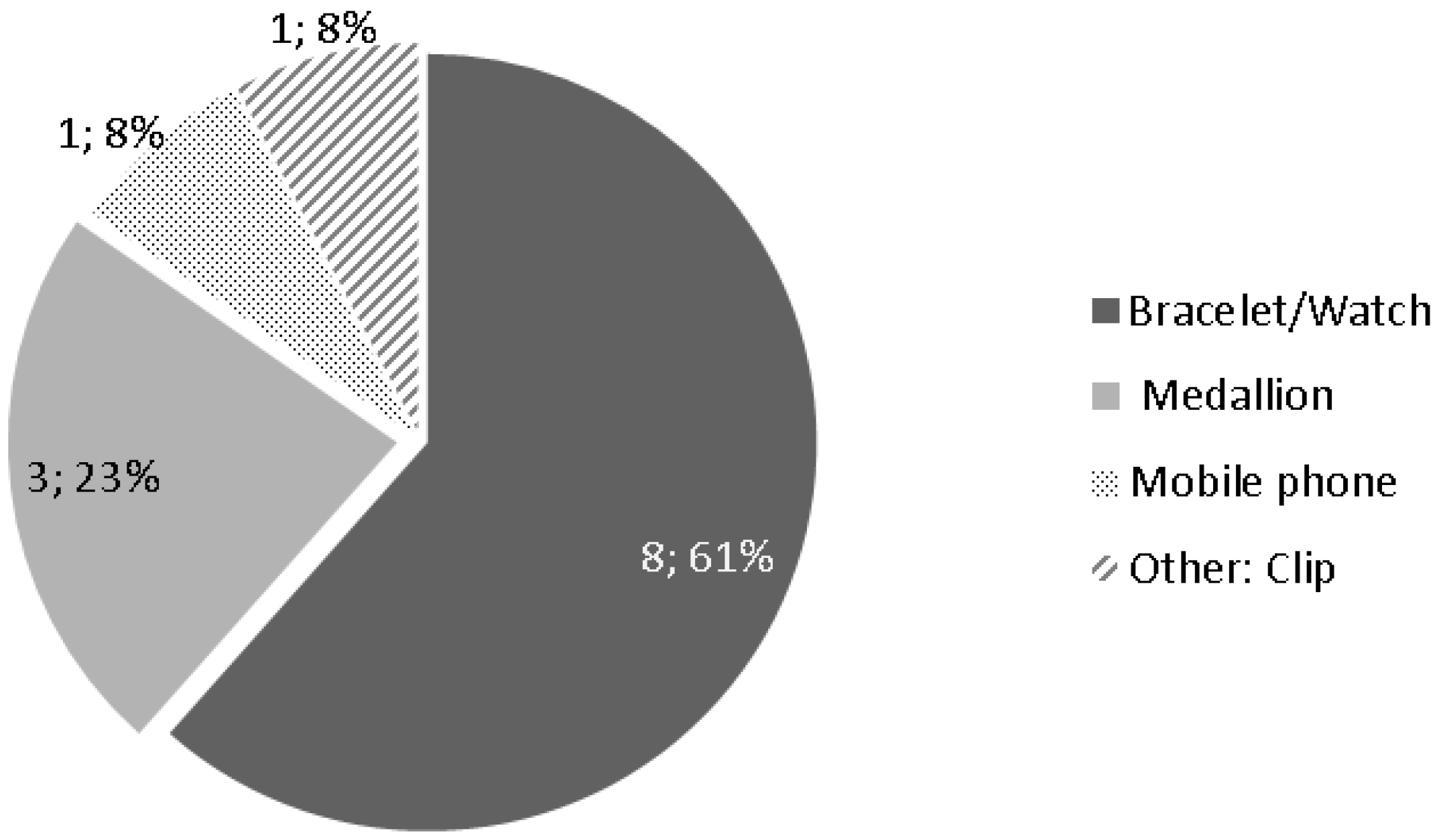 Technologies 02 00096 g007