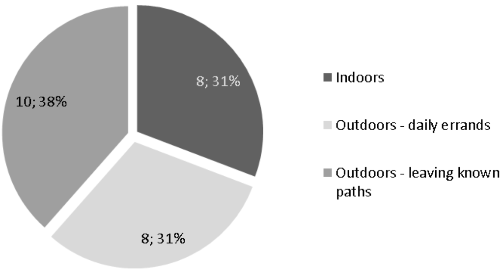 Technologies 02 00096 g008 1024