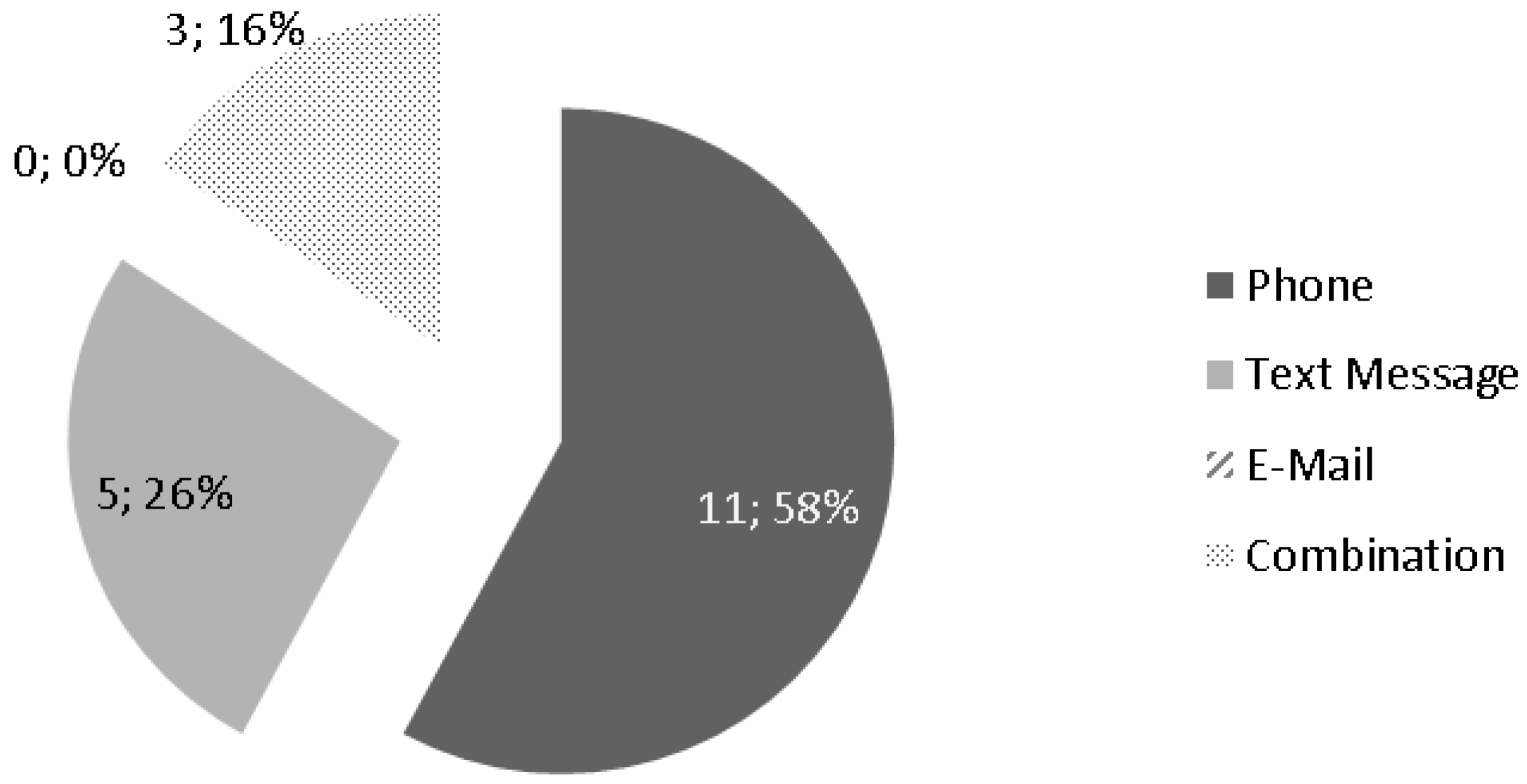 Technologies 02 00096 g009