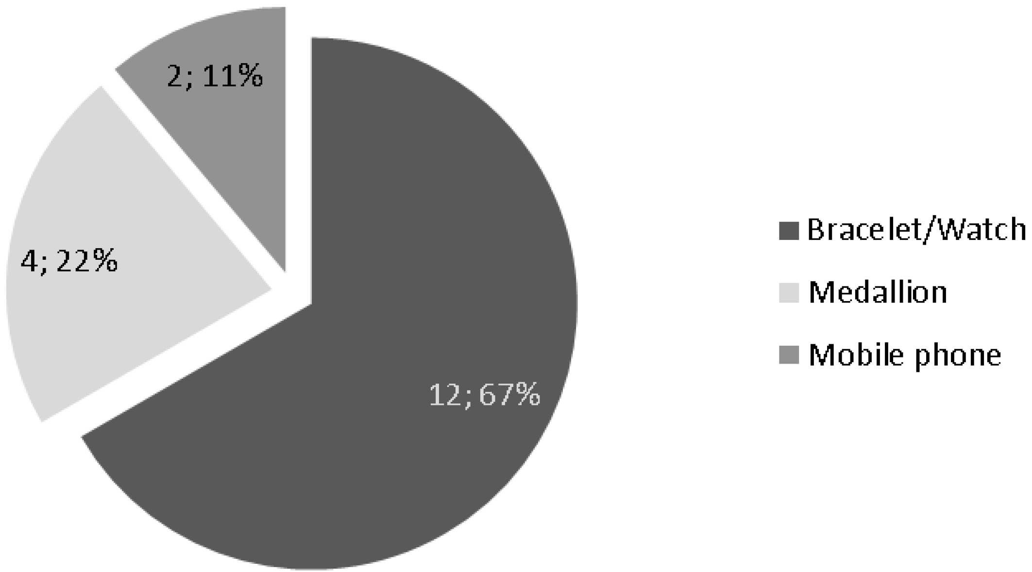 Technologies 02 00096 g010