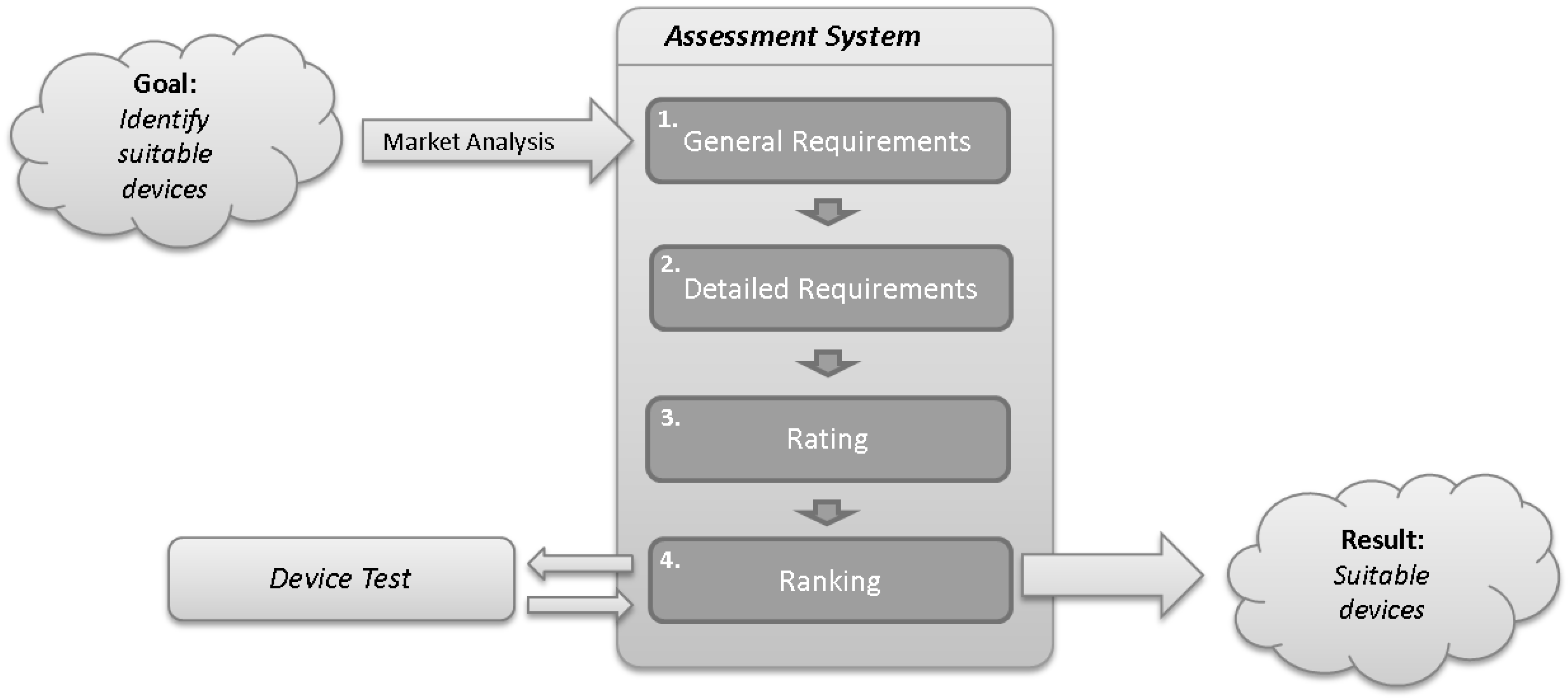 Technologies 02 00096 g011
