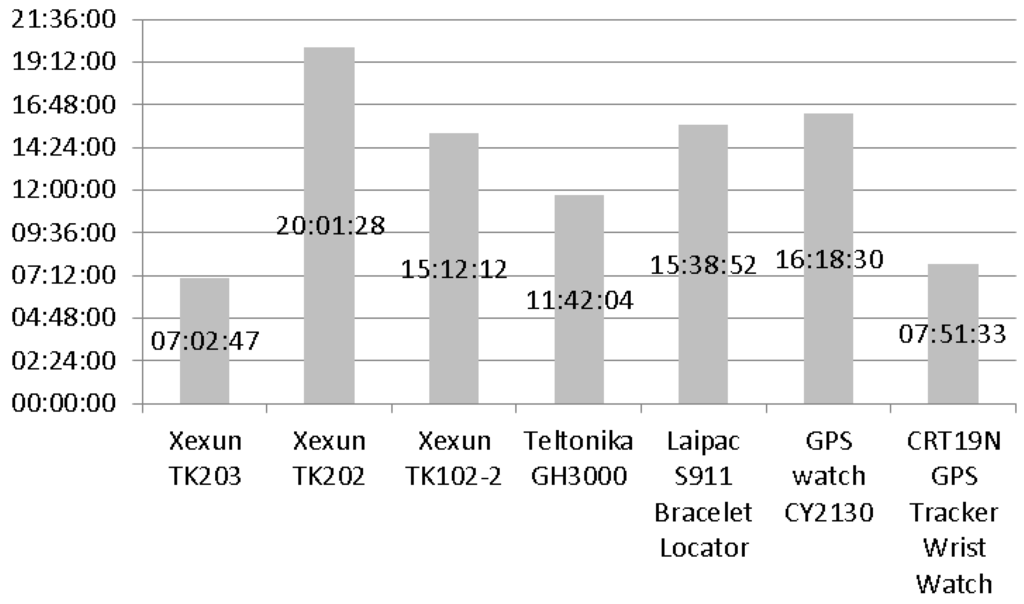 Technologies 02 00096 g012 1024