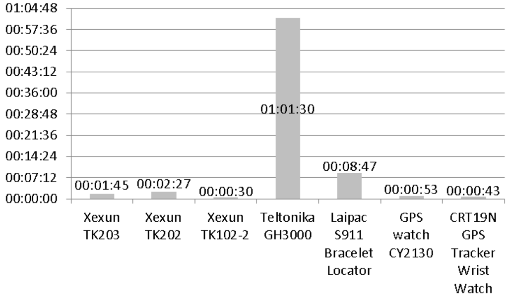 Technologies 02 00096 g013 1024