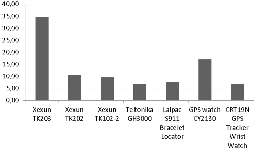Technologies 02 00096 g014 1024