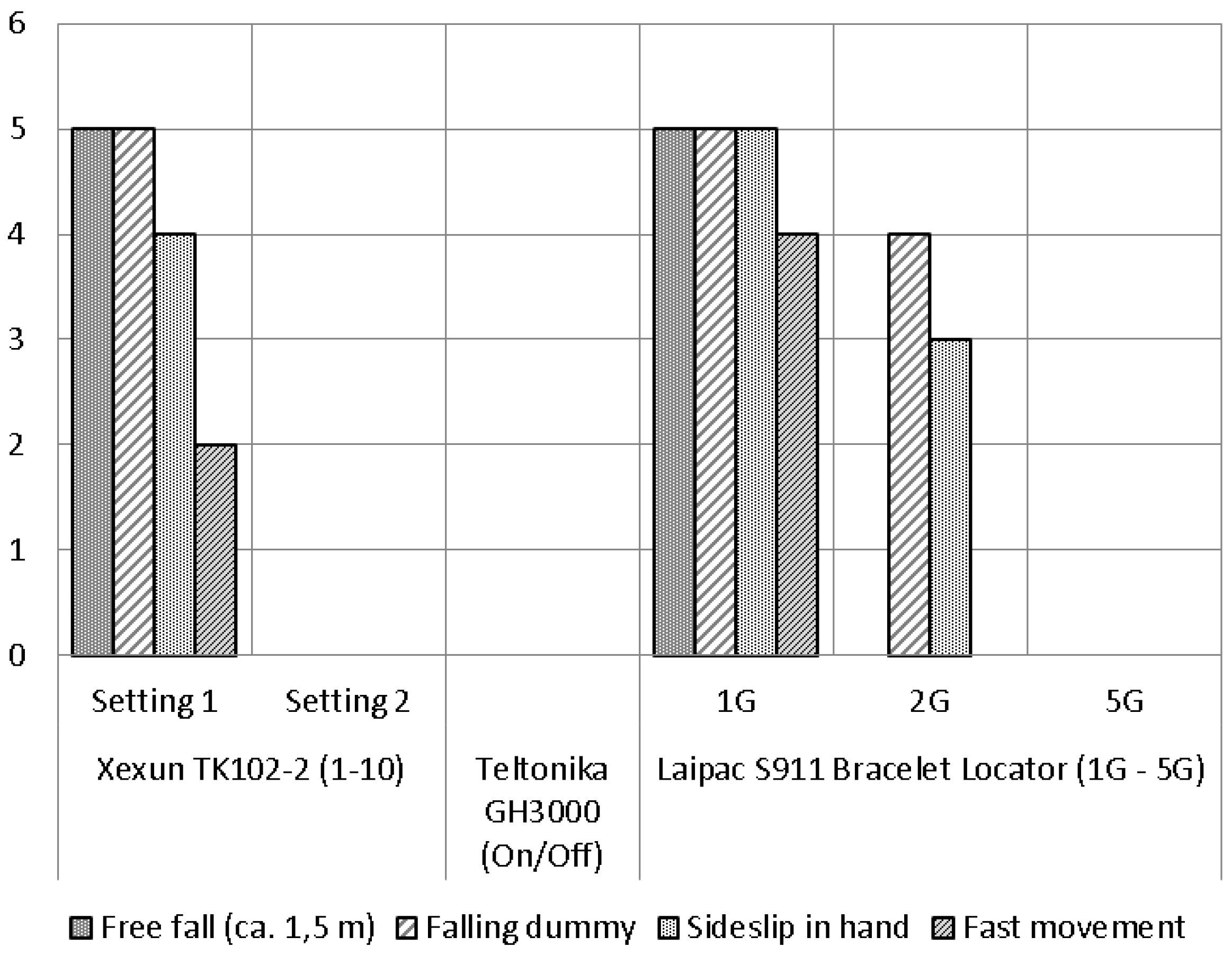Technologies 02 00096 g015