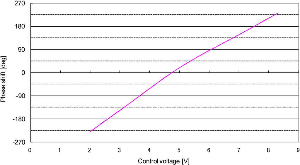 Technologies 02 00115 g002 1024