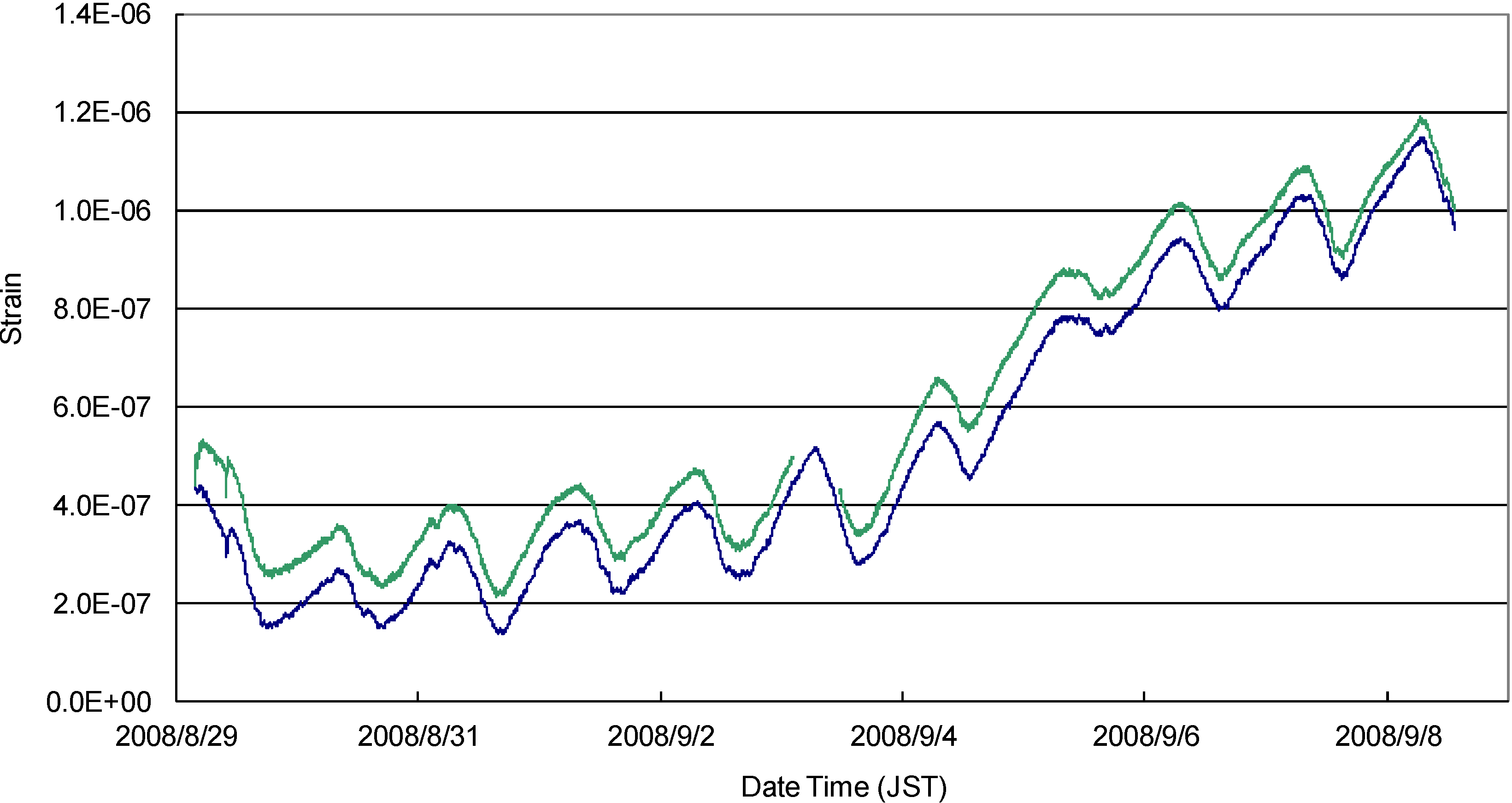 Technologies 02 00115 g003