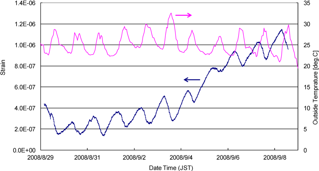 Technologies 02 00115 g004 1024