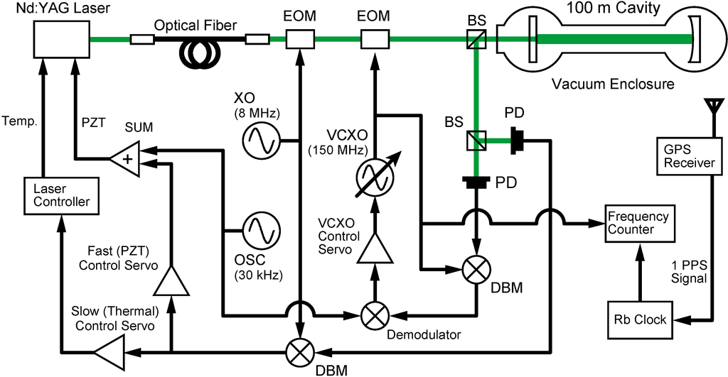 Technologies 02 00129 g001 1024
