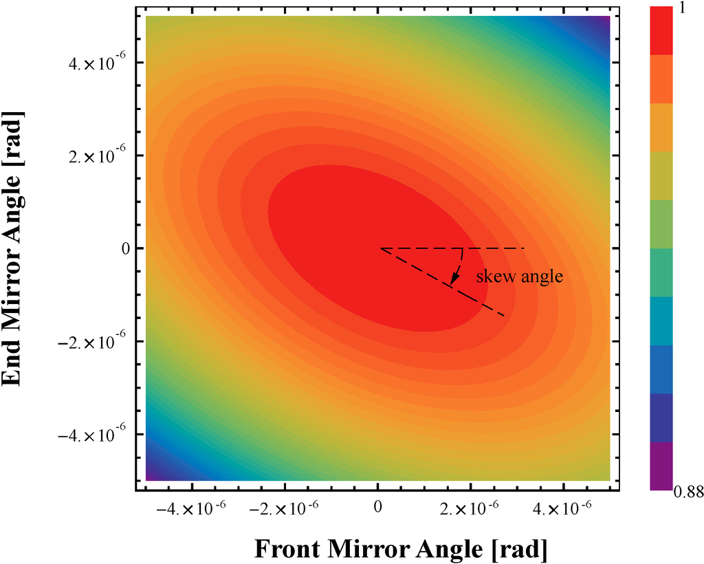 Technologies 02 00129 g004 1024